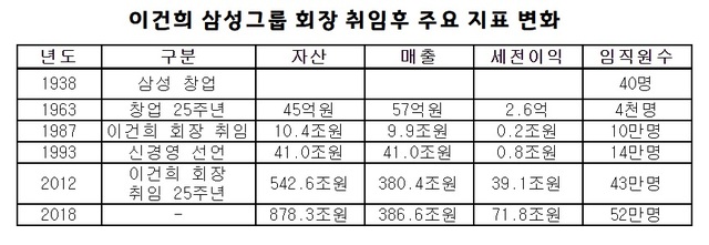 (출처: 삼성그룹)