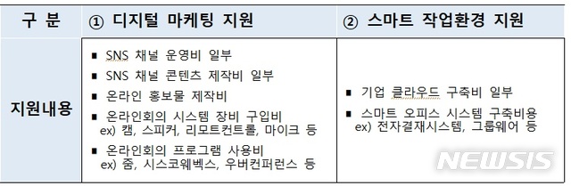 [제주=뉴시스] MICE 업계 지원 내용. (사진=제주컨벤션뷰로 제공)