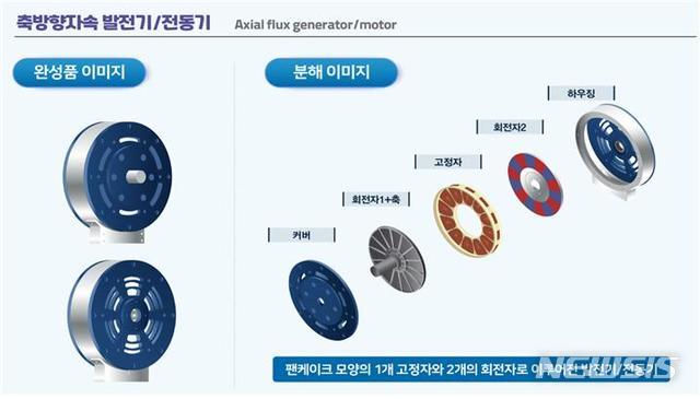 [창원=뉴시스] 한국전기연구원 전동력연구센터 이지영 박사팀이 개발한 '축방향 자속 영구자석 발전기 및 전동기'.(사진=한국전기연구원 제공)