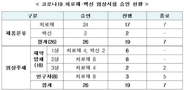 [서울=뉴시스] 사진=식품의약품안전처 제공