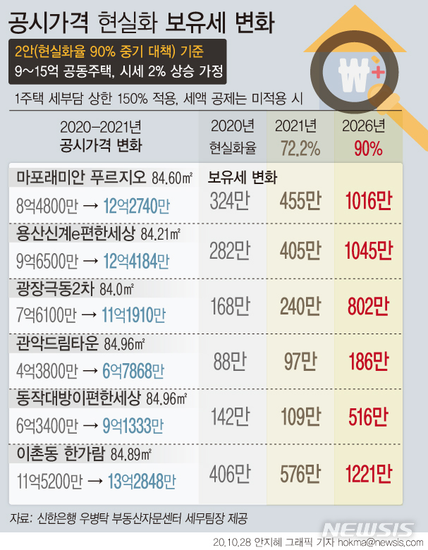 [서울=뉴시스] 