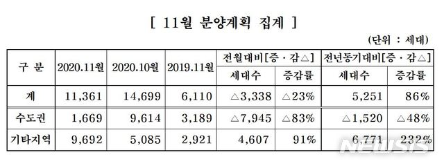 [서울=뉴시스](제공 = 대한주택건설협회) 2020.10.29.