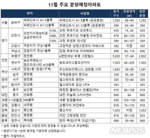 [서울=뉴시스](제공 = 리얼하우스) 2020.10.29.