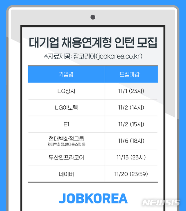 겨울방학 인턴십 채용 실시…LG상사·LG이노텍·현대百 등 