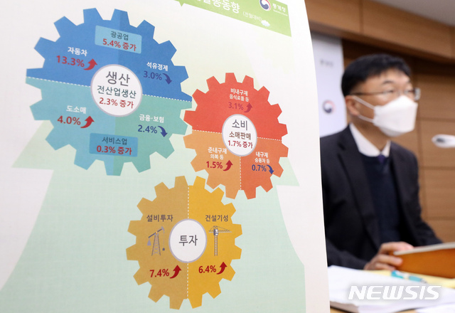 [세종=뉴시스]강종민 기자 = 안형준 통계청 경제동향통계심의관이 30일 오전 정부세종청사에서 2020년 9월 산업활동동향을 발표하고 있다. 지난달 신종 코로나바이러스 감염증(코로나19) 재확산 국내 생산, 소비, 투자 모두 증가한 것으로 나타났다. 2020.10.30. ppkjm@newsis.com