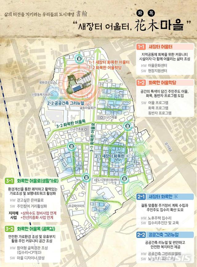 [오산=뉴시스] 오산시 궐동 새장터 어울터 화목마을사업 배치도 (사진 = 오산시 제공)