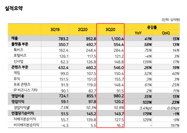 (출처: 카카오)