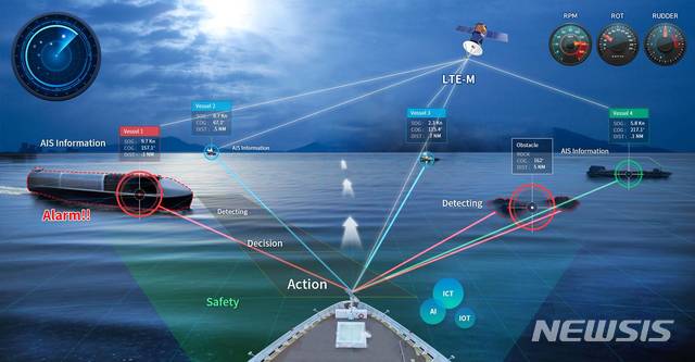 [서울=뉴시스] 자율운항선박 운항 개념도.