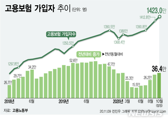 [서울=뉴시스] 