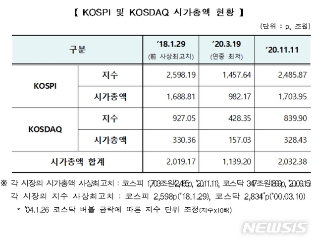 (자료=한국거래소 제공)