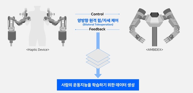 네이버랩스, 사람 운동지능 구현한 첫 '로봇팔' 공개