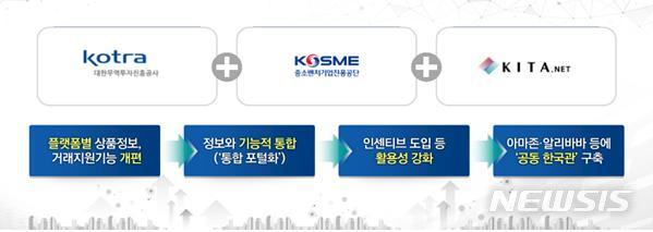 [세종=뉴시스](사진=산업통상자원부 제공)