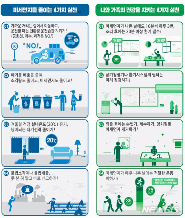 [서울=뉴시스] 미세먼지 저감을 위한 국민참여 행동. (자료=환경부 제공). 2020.11.15. photo@newsis.com