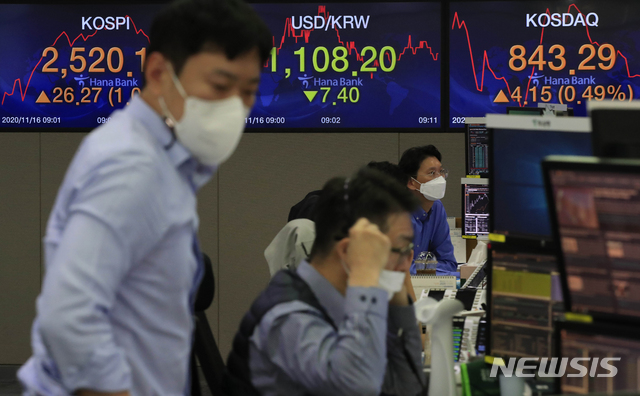 [서울=뉴시스] 박민석 기자 = 코스피 지수가 2년 반 만에 2500선을 돌파해 출발한 16일 오전 서울 중구 하나은행 딜링룸에서 딜러들이 업무를 보고 있다. 이날 코스닥 지수는 전 거래일(839.14)보다 4.35포인트(0.52%) 오른 843.49에, 서울 외환시장에서 원·달러 환율은 전 거래일(1115.6원)보다 7.9원 내린 1107.7원에 출발했다. 2020.11.16.&nbsp; mspark@newsis.com