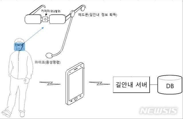 안과의사가 시각장애인용 길안내 시스템 특허 등록