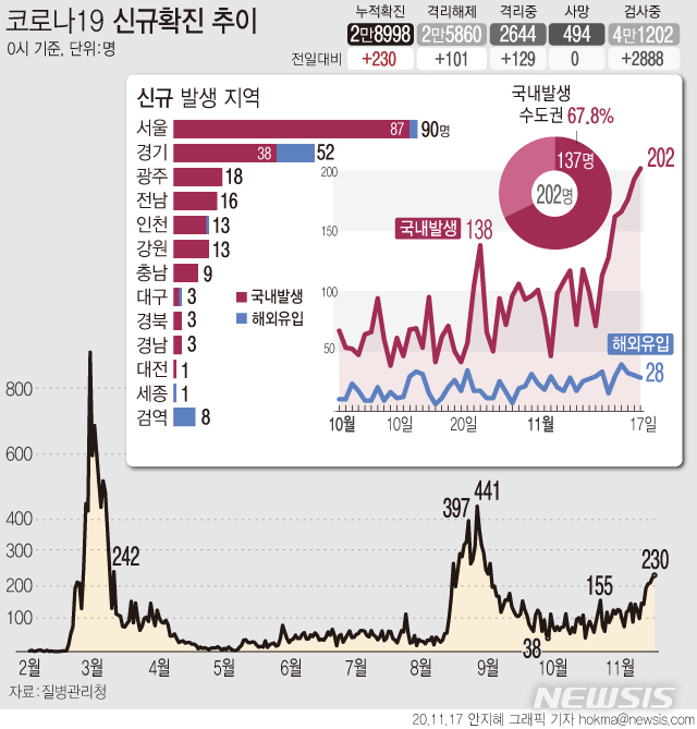 [서울=뉴시스] 