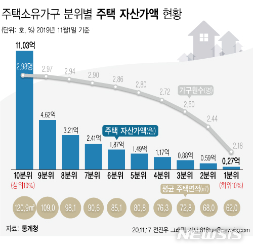 [서울=뉴시스] 