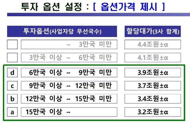 (출처: 과학기술정보통신부)