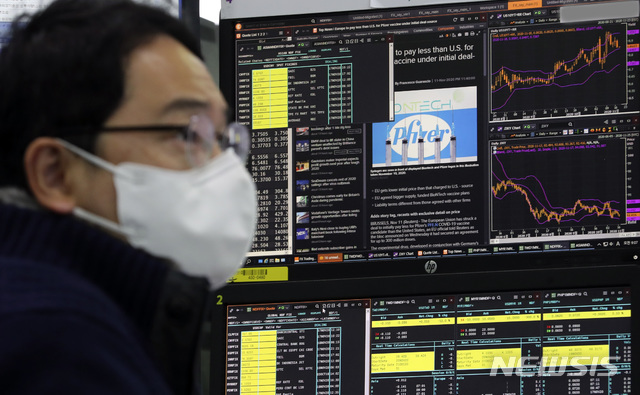 [서울=뉴시스]최진석 기자 = 미국 제약회사 화이자가 신종 코로나바이러스 감염증(코로나19) 백신 긴급사용 신청을 준비하고 있다고 알려진 18일 서울 중구 명동 하나은행 본점 딜링룸 모니터에 화이자 관련 뉴스가 보이고 있다. 2020.11.18.&nbsp; myjs@newsis.com 