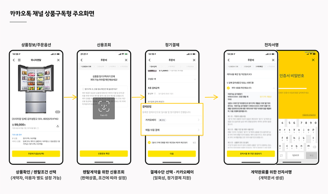▲카카오톡 채널 상품구독 이용 화면 예시