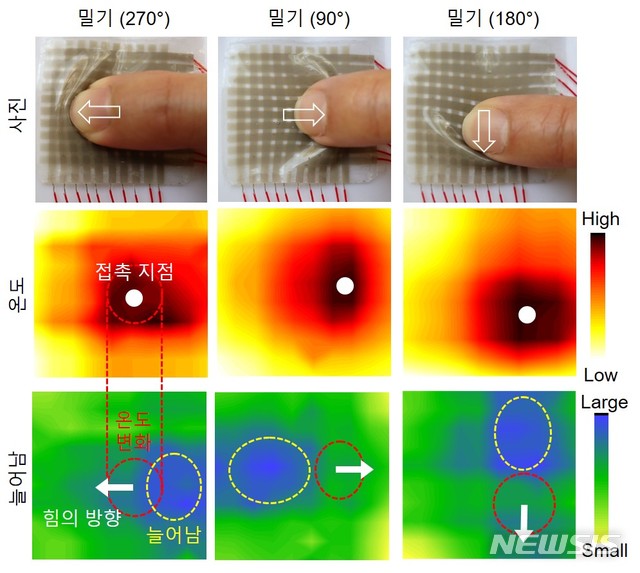 [포항=뉴시스] 강진구 기자 = 포스텍(총장 김무환)은 신소재공학과 정운룡 교수·유인상 박사, 미국 스탠포드대 제난바오(Zhenan Bao) 교수 공동연구팀이 온도와 기계적인 자극을 동시에 느낄 수(측정) 있는 ‘다기능성 이온-전자피부’를 세계 최초로 개발했다고 20일 밝혔다.사진은 전자피부 관련 연구모형도.(사진=포스텍 제공) 2020.11.20. photo@newsis.com