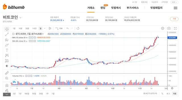 (출처: 빗썸)