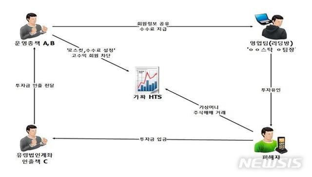 [무안=뉴시스] 전남경찰청 제공 