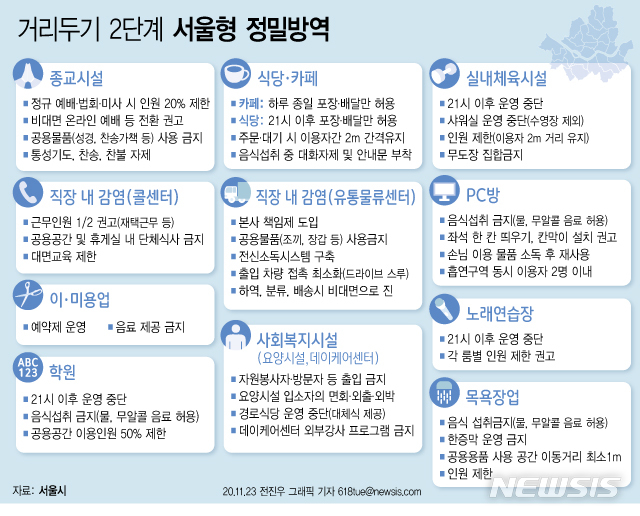 [서울=뉴시스] 서울시가 '천만시민 긴급 멈춤 기간'을 선포하고 24일 0시부터 별도 공표시까지 서울 시내 전역에서 10인 이상 집회를 전면 금지한다. 또 이날부터 연말까지 오후 10시 이후 지하철과 버스 등 대중교통 운행횟수를 20%씩 감축한다. (그래픽=전진우 기자) 618tue@newsis.com