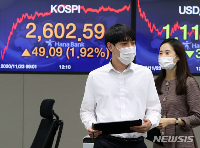 [서울=뉴시스]박주성 기자 = 코스피지수가 전 거래일(2553.50)보다 49.09포인트(1.92%) 오른 2602.59에 마감해 23일 오후 서울 중구 을지로 하나은행 본점 딜링룸에서 딜러들이 업무를 보고 있다. 이날 코스피지수는 2018년 1월 19일 이후 2년 10개월만에 역대 최고치(2598.19)을 돌파했다. 2020.11.23. park7691@newsis.com