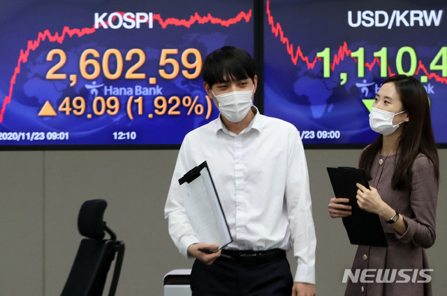 [서울=뉴시스]박주성 기자 = 코스피지수가 전 거래일(2553.50)보다 49.09포인트(1.92%) 오른 2602.59에 마감해 23일 오후 서울 중구 을지로 하나은행 본점 딜링룸에서 딜러들이 업무를 보고 있다. 이날 코스피지수는 2018년 1월 19일 이후 2년 10개월만에 역대 최고치(2598.19)을 돌파했다. 2020.11.23. park7691@newsis.com