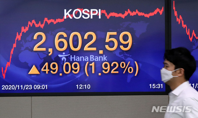 [서울=뉴시스]박주성 기자 = 코스피지수가 전 거래일(2553.50)보다 49.09포인트(1.92%) 오른 2602.59에 마감해 23일 오후 서울 중구 을지로 하나은행 본점 딜링룸에서 딜러들이 업무를 보고 있다. 이날 코스피지수는 2018년 1월 19일 이후 2년 10개월만에 역대 최고치(2598.19)을 돌파했다. 2020.11.23. park7691@newsis.com
