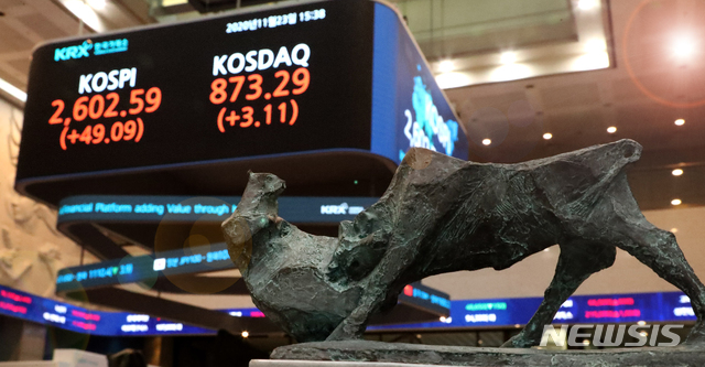 [서울=뉴시스]코스피지수가 전 거래일보다 49.09(1.92%) 상승한 2602.59, 코스닥지수가 전 거래일보다 3.11(0.36%) 상승한 873.29로 마감한 23일 서울 여의도 한국거래소 전광판에 지수가 보이고 있다. (사진=한국거래소 제공) 2020.11.23.&nbsp; photo@newsis.com