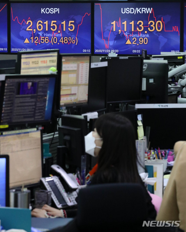 [서울=뉴시스]김선웅 기자 = 코스피 지수가 전 거래일보다 13.69포인트 상승한 2616.28에, 코스닥 지수는 3.36포인트 상승한 876.65로 장이 시작한 24일 서울 중구 KEB하나은행 딜링룸에서 딜러들이 업무를 보고 있다. 서울 외환시장에서 원달러환율은 3.6원 오른 1114원에 개장했다. 코스피는 상승 출발하며 장중 사상 최고치를 경신했다. 2020.11.24.&nbsp; mangusta@newsis.com