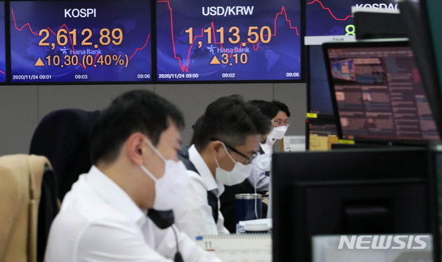 [서울=뉴시스]김선웅 기자 = 코스피 지수가 전 거래일보다 13.69포인트 상승한 2616.28에, 코스닥 지수는 3.36포인트 상승한 876.65로 장이 시작한 24일 서울 중구 KEB하나은행 딜링룸에서 딜러들이 업무를 보고 있다. 서울 외환시장에서 원달러환율은 3.6원 오른 1114원에 개장했다. 코스피는 상승 출발하며 장중 사상 최고치를 경신했다. 2020.11.24. mangusta@newsis.com