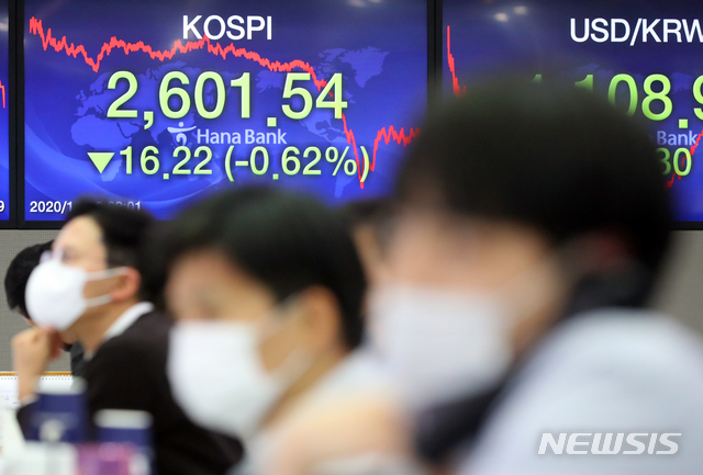 [서울=뉴시스]배훈식 기자 = 25일 오후 서울 중구 KEB하나은행 딜링룸 전광판에 코스피가 전 거래일보다 16.22포인트(-0.62%) 내린 2601.54포인트를 나타내고 있다. 2020.11.25. dahora83@newsis.com
