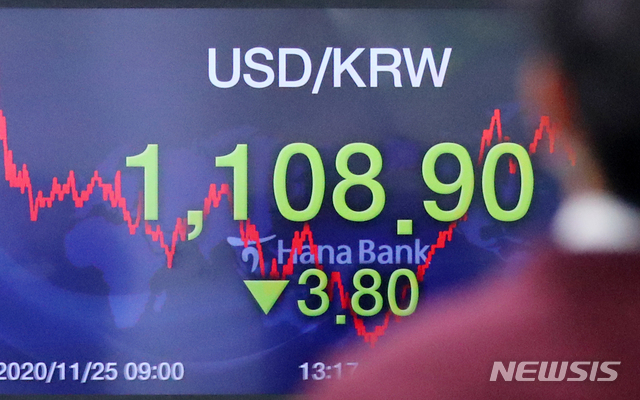 [서울=뉴시스]배훈식 기자 = 25일 오후 서울 중구 KEB하나은행 딜링룸 전광판에 원달러 환율이 전 거래일보다 3.80원 내린 1108.90원을 나타내고 있다. 2020.11.25. dahora83@newsis.com
