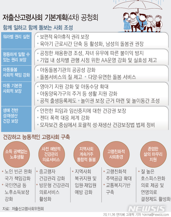 "육아휴직 확대·아동 기본권 보장…출산 장려→건강권 보장"