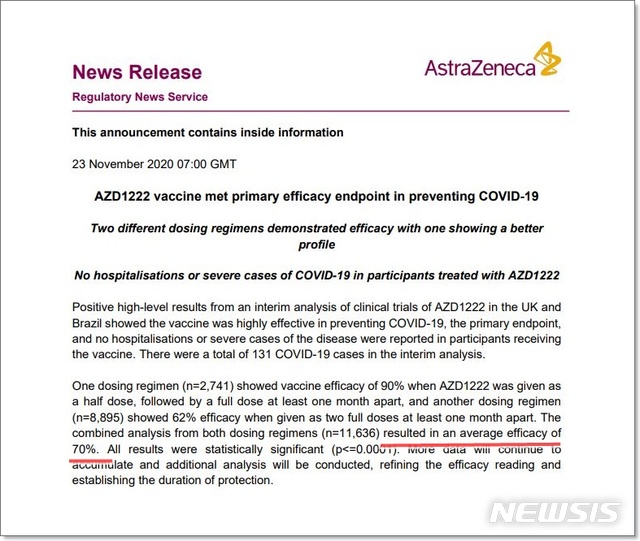 [서울=뉴시스] 아스트라제네카는 23일 보도자료를 통해 자사가 개발한 백신 후보물질이 3상 임상시험 중간 평가에서 평균 70%의 효과를 보였다고 발표했다. (사진=아스트라제네카 홈페이지 캡처) 2020.11.26.
