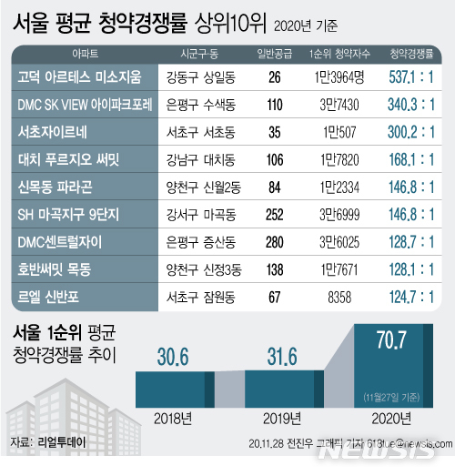 [서울=뉴시스] 