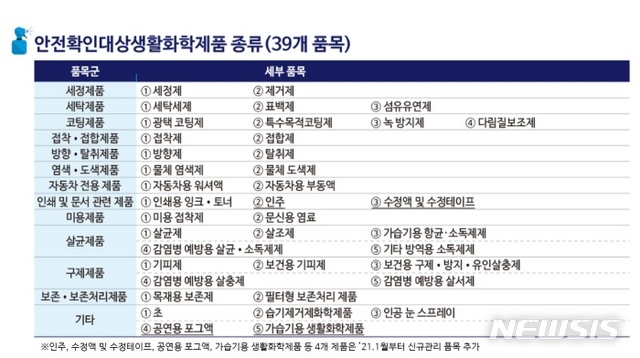 안전확인대상생활화학제품(39개 품목).