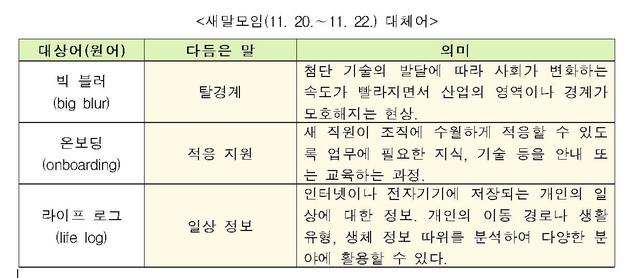 [서울=뉴시스] 새말모임(11. 20.∼11. 22.) 대체어. 2020.11.30. (사진 = 문화체육관광부 제공) photo@newsis.com 