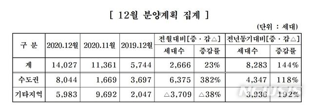 [서울=뉴시스](제공 = 대한주택건설협회) 2020.11.30.