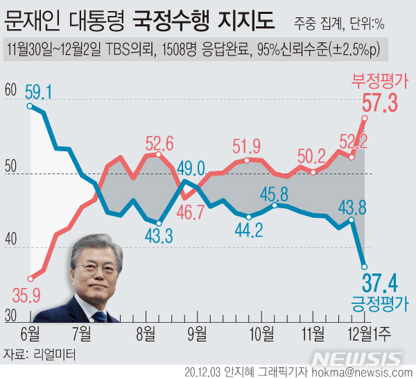 [서울=뉴시스]