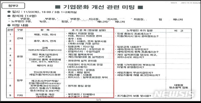 [세종=뉴시스] 롯데하이마트가 지난 2017년 11월23일 납품업체 파견 종업원 관리와 관련해 노무사와 한 미팅 내용 요약. (자료=공정거래위원회 제공)