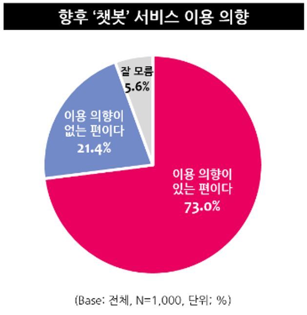 [서울=뉴시스] 자료 엠브레인 트렌드모니터