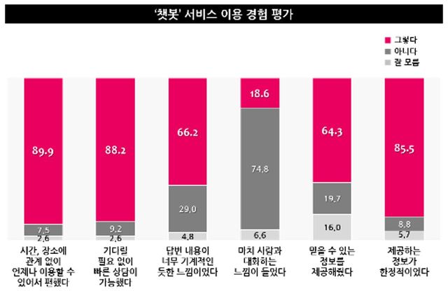 [서울=뉴시스] 자료 엠브레인 트렌드모니터