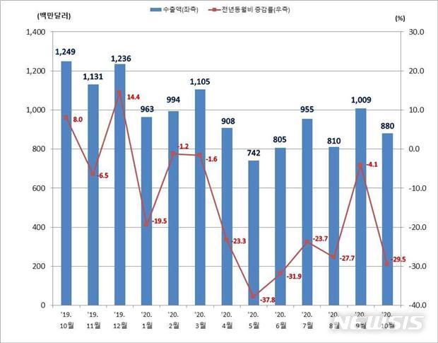  [부산=뉴시스] 허상천 기자 = 부산연구원은 7일 BDI 정책포커스 ‘코로나19 시대 부산의 비대면 마케팅 활성화 방안’보고서를 발표했다. 2020.12.07. (그래픽 = 한국무역협회 부산본부 제공) photo@newsis.com