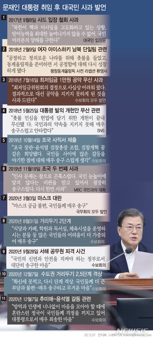 [서울=뉴시스] 문재인 대통령 취임 후 역대 대국민 사과 사례