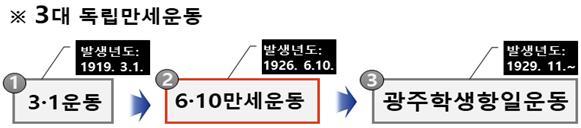 [서울=뉴시스] 3대 독립만세운동. 2020.12.08. (사진=국가보훈처 제공)