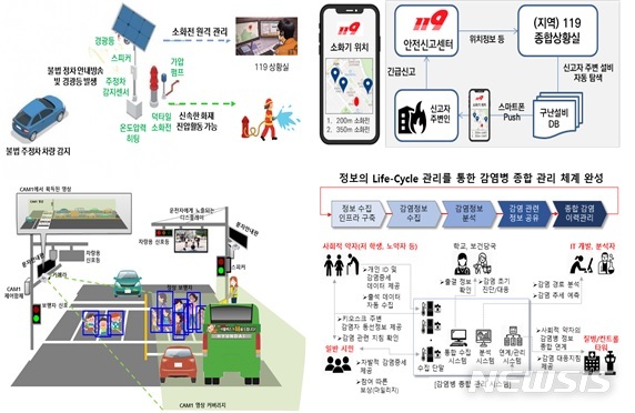 [세종=뉴시스] 첨단정보기술 활용 공공서비스 촉진사업 공모 과제들. (자료= 행정안전부 제공) 2020.12.08. 